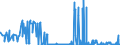 KN 15200000 /Exporte /Einheit = Preise (Euro/Tonne) /Partnerland: Lettland /Meldeland: Eur27_2020 /15200000:Glycerin, roh Sowie Glycerinwasser und Glycerinunterlaugen