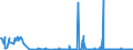 KN 15200000 /Exporte /Einheit = Preise (Euro/Tonne) /Partnerland: Litauen /Meldeland: Eur27_2020 /15200000:Glycerin, roh Sowie Glycerinwasser und Glycerinunterlaugen