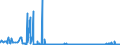 KN 15200000 /Exporte /Einheit = Preise (Euro/Tonne) /Partnerland: Ungarn /Meldeland: Eur27_2020 /15200000:Glycerin, roh Sowie Glycerinwasser und Glycerinunterlaugen