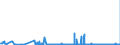 KN 15200000 /Exporte /Einheit = Preise (Euro/Tonne) /Partnerland: Rumaenien /Meldeland: Eur27_2020 /15200000:Glycerin, roh Sowie Glycerinwasser und Glycerinunterlaugen