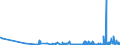 KN 15200000 /Exporte /Einheit = Preise (Euro/Tonne) /Partnerland: Bulgarien /Meldeland: Eur27_2020 /15200000:Glycerin, roh Sowie Glycerinwasser und Glycerinunterlaugen