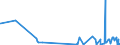 KN 15200000 /Exporte /Einheit = Preise (Euro/Tonne) /Partnerland: Moldau /Meldeland: Eur27_2020 /15200000:Glycerin, roh Sowie Glycerinwasser und Glycerinunterlaugen