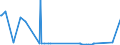 KN 15200000 /Exporte /Einheit = Preise (Euro/Tonne) /Partnerland: Aserbaidschan /Meldeland: Eur27_2020 /15200000:Glycerin, roh Sowie Glycerinwasser und Glycerinunterlaugen