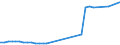 KN 15200000 /Exporte /Einheit = Preise (Euro/Tonne) /Partnerland: Kirgistan /Meldeland: Eur27_2020 /15200000:Glycerin, roh Sowie Glycerinwasser und Glycerinunterlaugen