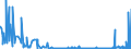 KN 15200000 /Exporte /Einheit = Preise (Euro/Tonne) /Partnerland: Kroatien /Meldeland: Eur27_2020 /15200000:Glycerin, roh Sowie Glycerinwasser und Glycerinunterlaugen