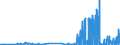 KN 15200000 /Exporte /Einheit = Preise (Euro/Tonne) /Partnerland: Bosn.-herzegowina /Meldeland: Eur27_2020 /15200000:Glycerin, roh Sowie Glycerinwasser und Glycerinunterlaugen