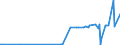 KN 15200000 /Exporte /Einheit = Preise (Euro/Tonne) /Partnerland: Kosovo /Meldeland: Eur27_2020 /15200000:Glycerin, roh Sowie Glycerinwasser und Glycerinunterlaugen