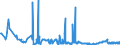 KN 15200000 /Exporte /Einheit = Preise (Euro/Tonne) /Partnerland: Serbien /Meldeland: Eur27_2020 /15200000:Glycerin, roh Sowie Glycerinwasser und Glycerinunterlaugen