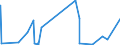 KN 15200000 /Exporte /Einheit = Preise (Euro/Tonne) /Partnerland: Libyen /Meldeland: Eur27_2020 /15200000:Glycerin, roh Sowie Glycerinwasser und Glycerinunterlaugen