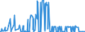 KN 15200000 /Exporte /Einheit = Preise (Euro/Tonne) /Partnerland: Aegypten /Meldeland: Eur27_2020 /15200000:Glycerin, roh Sowie Glycerinwasser und Glycerinunterlaugen