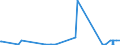 KN 15200000 /Exporte /Einheit = Preise (Euro/Tonne) /Partnerland: Sudan /Meldeland: Europäische Union /15200000:Glycerin, roh Sowie Glycerinwasser und Glycerinunterlaugen