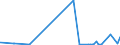 KN 15200000 /Exporte /Einheit = Preise (Euro/Tonne) /Partnerland: Mauretanien /Meldeland: Eur27_2020 /15200000:Glycerin, roh Sowie Glycerinwasser und Glycerinunterlaugen