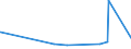 KN 15200000 /Exporte /Einheit = Preise (Euro/Tonne) /Partnerland: Mali /Meldeland: Eur27_2020 /15200000:Glycerin, roh Sowie Glycerinwasser und Glycerinunterlaugen