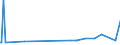 KN 15200000 /Exporte /Einheit = Preise (Euro/Tonne) /Partnerland: Guinea-biss. /Meldeland: Eur27_2020 /15200000:Glycerin, roh Sowie Glycerinwasser und Glycerinunterlaugen