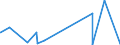 KN 15200000 /Exporte /Einheit = Preise (Euro/Tonne) /Partnerland: Guinea /Meldeland: Eur27_2020 /15200000:Glycerin, roh Sowie Glycerinwasser und Glycerinunterlaugen