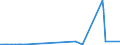 KN 15200000 /Exporte /Einheit = Preise (Euro/Tonne) /Partnerland: Elfenbeink. /Meldeland: Eur27_2020 /15200000:Glycerin, roh Sowie Glycerinwasser und Glycerinunterlaugen