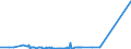 KN 15200000 /Exporte /Einheit = Preise (Euro/Tonne) /Partnerland: Ghana /Meldeland: Eur27_2020 /15200000:Glycerin, roh Sowie Glycerinwasser und Glycerinunterlaugen