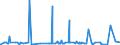 KN 15200000 /Exporte /Einheit = Preise (Euro/Tonne) /Partnerland: Nigeria /Meldeland: Eur27_2020 /15200000:Glycerin, roh Sowie Glycerinwasser und Glycerinunterlaugen