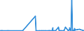 KN 15200000 /Exporte /Einheit = Preise (Euro/Tonne) /Partnerland: Aequat.guin. /Meldeland: Eur27_2020 /15200000:Glycerin, roh Sowie Glycerinwasser und Glycerinunterlaugen