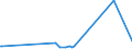 KN 15200000 /Exporte /Einheit = Preise (Euro/Tonne) /Partnerland: S.tome /Meldeland: Eur27_2020 /15200000:Glycerin, roh Sowie Glycerinwasser und Glycerinunterlaugen