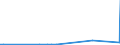 KN 15200000 /Exporte /Einheit = Preise (Euro/Tonne) /Partnerland: Gabun /Meldeland: Europäische Union /15200000:Glycerin, roh Sowie Glycerinwasser und Glycerinunterlaugen