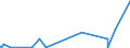 KN 15200000 /Exporte /Einheit = Preise (Euro/Tonne) /Partnerland: Kongo /Meldeland: Eur27_2020 /15200000:Glycerin, roh Sowie Glycerinwasser und Glycerinunterlaugen