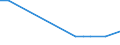 KN 15200000 /Exporte /Einheit = Preise (Euro/Tonne) /Partnerland: Ruanda /Meldeland: Eur15 /15200000:Glycerin, roh Sowie Glycerinwasser und Glycerinunterlaugen