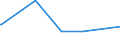 KN 15200000 /Exporte /Einheit = Preise (Euro/Tonne) /Partnerland: Burundi /Meldeland: Eur15 /15200000:Glycerin, roh Sowie Glycerinwasser und Glycerinunterlaugen