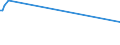 KN 15200000 /Exporte /Einheit = Preise (Euro/Tonne) /Partnerland: Tansania /Meldeland: Eur15 /15200000:Glycerin, roh Sowie Glycerinwasser und Glycerinunterlaugen