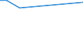 KN 15200000 /Exporte /Einheit = Preise (Euro/Tonne) /Partnerland: Seychellen /Meldeland: Eur15 /15200000:Glycerin, roh Sowie Glycerinwasser und Glycerinunterlaugen