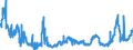 KN 1520 /Exporte /Einheit = Preise (Euro/Tonne) /Partnerland: Niederlande /Meldeland: Eur27_2020 /1520:Glycerin, roh Sowie Glycerinwasser und Glycerinunterlaugen