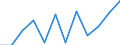 CN 15211010 /Exports /Unit = Prices (Euro/ton) /Partner: Germany /Reporter: European Union /15211010:Crude Vegetable Waxes (Excl. Triglycerides)