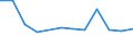 CN 15211010 /Exports /Unit = Prices (Euro/ton) /Partner: Italy /Reporter: European Union /15211010:Crude Vegetable Waxes (Excl. Triglycerides)