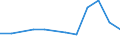 CN 15211010 /Exports /Unit = Prices (Euro/ton) /Partner: Egypt /Reporter: European Union /15211010:Crude Vegetable Waxes (Excl. Triglycerides)