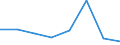 CN 15211010 /Exports /Unit = Prices (Euro/ton) /Partner: Nigeria /Reporter: European Union /15211010:Crude Vegetable Waxes (Excl. Triglycerides)