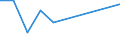 CN 15211090 /Exports /Unit = Prices (Euro/ton) /Partner: Norway /Reporter: European Union /15211090:Vegetable Waxes, Whether or not Refined or Coloured (Excl. Crude Vegetable Waxes and Triglycerides)