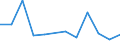 KN 15211090 /Exporte /Einheit = Preise (Euro/Tonne) /Partnerland: Schweden /Meldeland: Europäische Union /15211090:Pflanzenwachse, Auch Raffiniert Oder Gefaerbt (Ausg. Triglyceride und Rohe Pflanzenwachse)