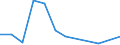 KN 15211090 /Exporte /Einheit = Preise (Euro/Tonne) /Partnerland: Tuerkei /Meldeland: Europäische Union /15211090:Pflanzenwachse, Auch Raffiniert Oder Gefaerbt (Ausg. Triglyceride und Rohe Pflanzenwachse)