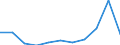 KN 15211090 /Exporte /Einheit = Preise (Euro/Tonne) /Partnerland: Polen /Meldeland: Europäische Union /15211090:Pflanzenwachse, Auch Raffiniert Oder Gefaerbt (Ausg. Triglyceride und Rohe Pflanzenwachse)