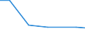 CN 15211090 /Exports /Unit = Prices (Euro/ton) /Partner: Russia /Reporter: European Union /15211090:Vegetable Waxes, Whether or not Refined or Coloured (Excl. Crude Vegetable Waxes and Triglycerides)