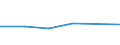 KN 15211090 /Exporte /Einheit = Preise (Euro/Tonne) /Partnerland: Kroatien /Meldeland: Europäische Union /15211090:Pflanzenwachse, Auch Raffiniert Oder Gefaerbt (Ausg. Triglyceride und Rohe Pflanzenwachse)