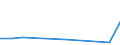 KN 15211090 /Exporte /Einheit = Preise (Euro/Tonne) /Partnerland: Marokko /Meldeland: Europäische Union /15211090:Pflanzenwachse, Auch Raffiniert Oder Gefaerbt (Ausg. Triglyceride und Rohe Pflanzenwachse)