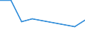 KN 15211090 /Exporte /Einheit = Preise (Euro/Tonne) /Partnerland: Algerien /Meldeland: Europäische Union /15211090:Pflanzenwachse, Auch Raffiniert Oder Gefaerbt (Ausg. Triglyceride und Rohe Pflanzenwachse)