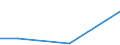 KN 15211090 /Exporte /Einheit = Preise (Euro/Tonne) /Partnerland: Libyen /Meldeland: Europäische Union /15211090:Pflanzenwachse, Auch Raffiniert Oder Gefaerbt (Ausg. Triglyceride und Rohe Pflanzenwachse)