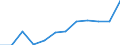 KN 15211090 /Exporte /Einheit = Preise (Euro/Tonne) /Partnerland: Aegypten /Meldeland: Europäische Union /15211090:Pflanzenwachse, Auch Raffiniert Oder Gefaerbt (Ausg. Triglyceride und Rohe Pflanzenwachse)