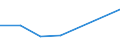 KN 15211090 /Exporte /Einheit = Preise (Euro/Tonne) /Partnerland: Ghana /Meldeland: Europäische Union /15211090:Pflanzenwachse, Auch Raffiniert Oder Gefaerbt (Ausg. Triglyceride und Rohe Pflanzenwachse)