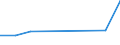 KN 15211090 /Exporte /Einheit = Preise (Euro/Tonne) /Partnerland: Tansania /Meldeland: Europäische Union /15211090:Pflanzenwachse, Auch Raffiniert Oder Gefaerbt (Ausg. Triglyceride und Rohe Pflanzenwachse)