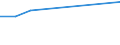 KN 15211090 /Exporte /Einheit = Preise (Euro/Tonne) /Partnerland: Vereinigte Staaten von Amerika /Meldeland: Europäische Union /15211090:Pflanzenwachse, Auch Raffiniert Oder Gefaerbt (Ausg. Triglyceride und Rohe Pflanzenwachse)