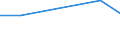 KN 15211090 /Exporte /Einheit = Preise (Euro/Tonne) /Partnerland: Ecuador /Meldeland: Europäische Union /15211090:Pflanzenwachse, Auch Raffiniert Oder Gefaerbt (Ausg. Triglyceride und Rohe Pflanzenwachse)