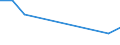 CN 15211090 /Exports /Unit = Prices (Euro/ton) /Partner: Brazil /Reporter: European Union /15211090:Vegetable Waxes, Whether or not Refined or Coloured (Excl. Crude Vegetable Waxes and Triglycerides)